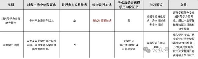 ?？瓶佳泻屯葘W(xué)力申碩的區(qū)別 一次跟你講清楚