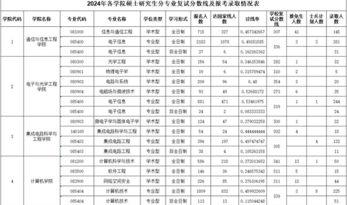 淺算一下，往年能過國(guó)家線的到底有多少人?