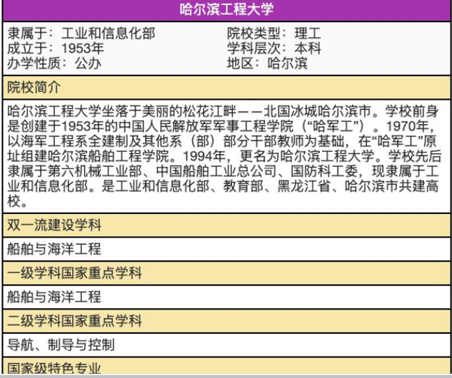 哈爾濱工程大學(xué)，最冷門的專業(yè) 畢業(yè)后不愁找工作!