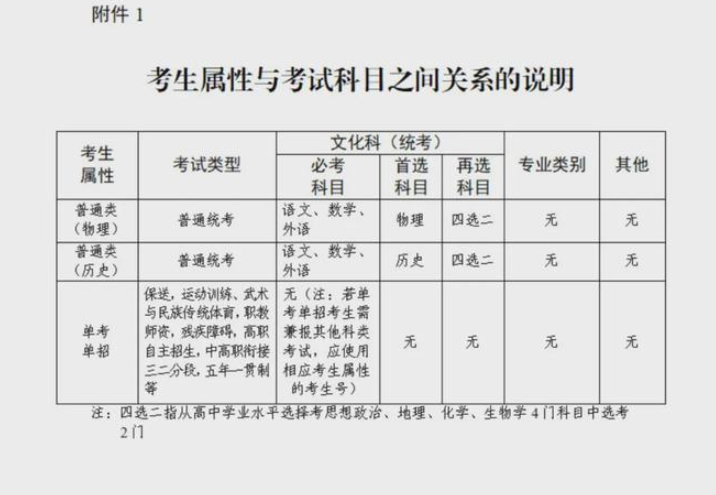 剛剛！補報名通知來了 報名資格和條件戳這里查看